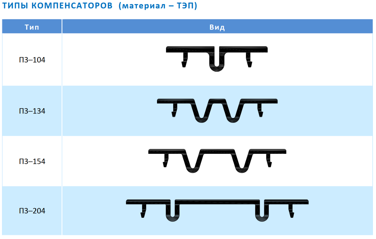 Деформационный шов АКВАСТОП ДПШ-50/100 (П3-154) сталь - фото 3 - id-p104564231