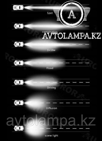 Янтарная фара AURORA ALO-A-2-P4T Дальний свет, квадратная фары Aurora 1шт - фото 4 - id-p104641737