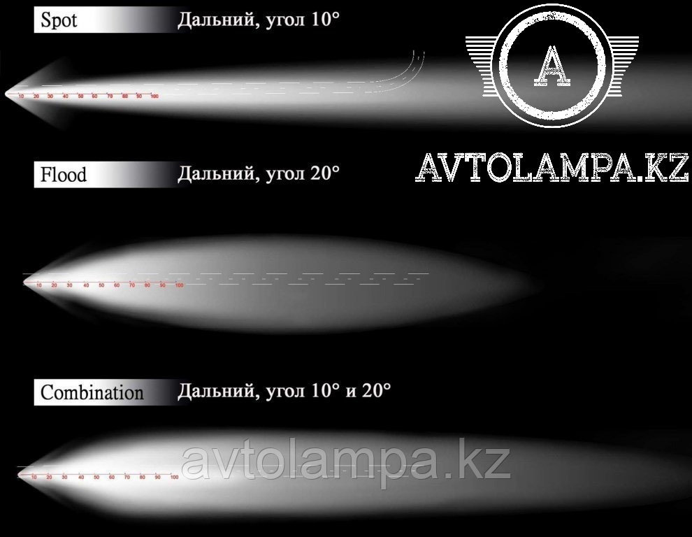 Янтарная фара AURORA ALO-A-2-E4T Ближний, рабочий свет свет, квадратная фары Aurora 1шт - фото 5 - id-p104642707