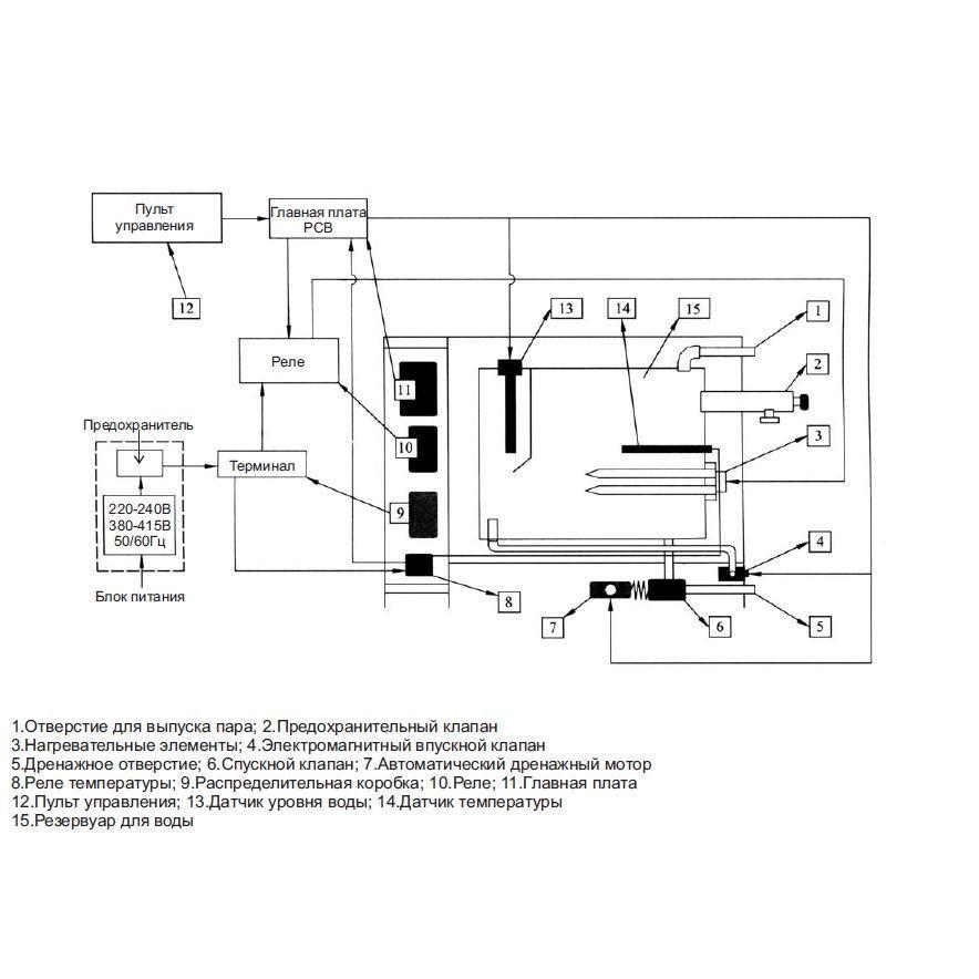 Парогенератор Coetas KSB-150 c пультом управления для Хаммама (Мощность 15 кВт, объем 10-16 м3) - фото 10 - id-p104648565