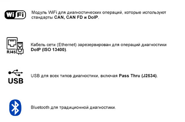 Типы подключений