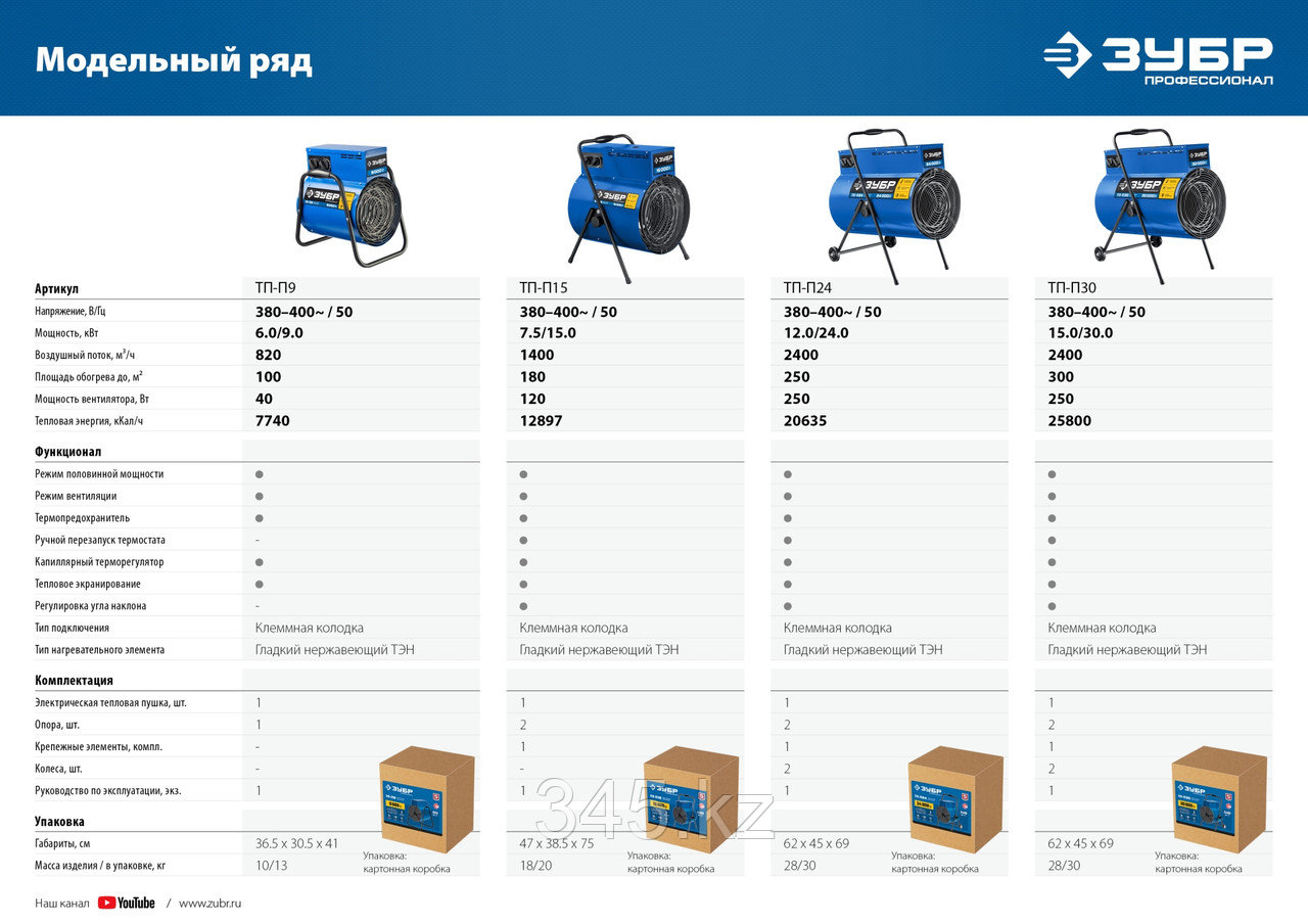 Пушка тепловая электрическая, 9 кВт, 380 В, ЗУБР Профессионал - фото 10 - id-p61793719