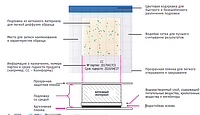 Подложки пропитанные питательной средой, питательные подложки(Huankai)