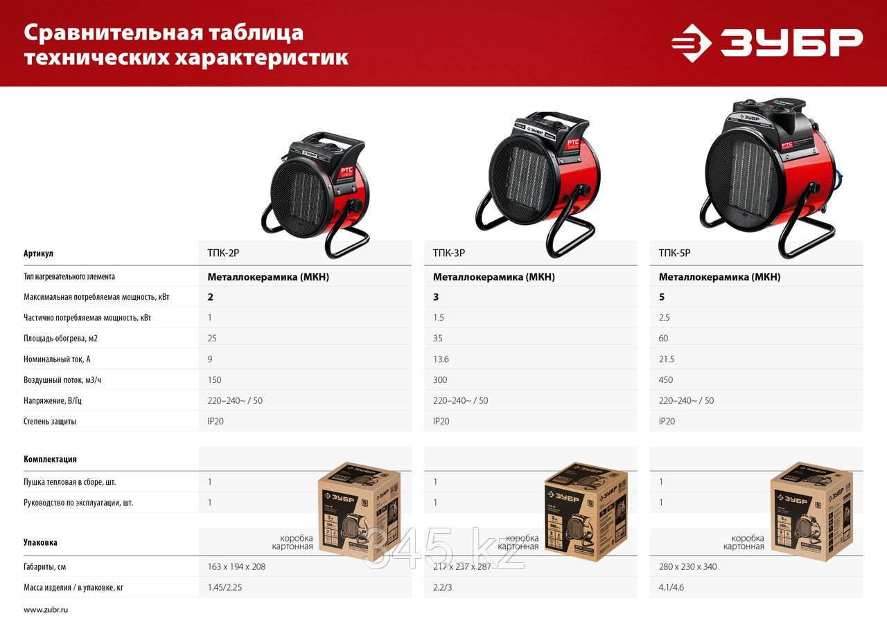 Электрическая тепловая пушка ЗУБР, 2/1 кВт, с металлокерамическим нагревательный элементом - фото 9 - id-p104658670