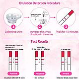 ТЕСТ-ПОЛОСКИ ДЛЯ ОПРЕДЕЛЕНИЯ ОВУЛЯЦИИ, фото 2