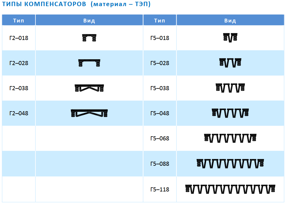 Деформационный шов АКВАСТОП ДГК-ФАС/050 (Г2-048, Г5-048) - фото 3 - id-p25290940