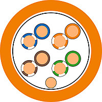 ETHERLINE® LAN Cat.5e F/UTP 4x2xAWG24 LSZ
