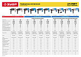 Перфоратор SDS-plus, ЗУБР, ЗП-24-750-К, серия «ПРОФЕССИОНАЛ», фото 9