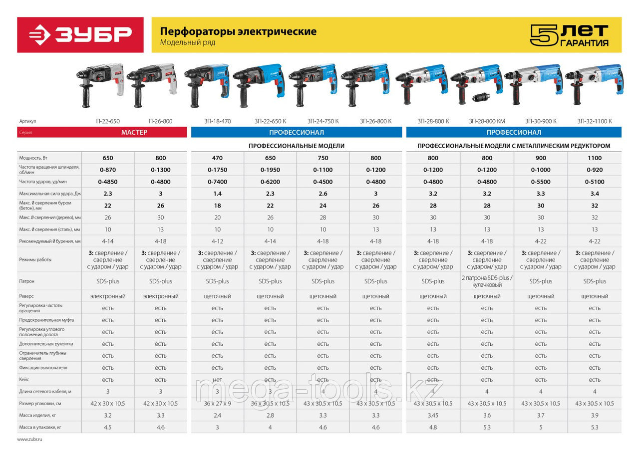 Перфоратор SDS-plus с металлическим редуктором, ЗУБР, ЗП-32-1100-К, серия «ПРОФЕССИОНАЛ» - фото 8 - id-p104850860