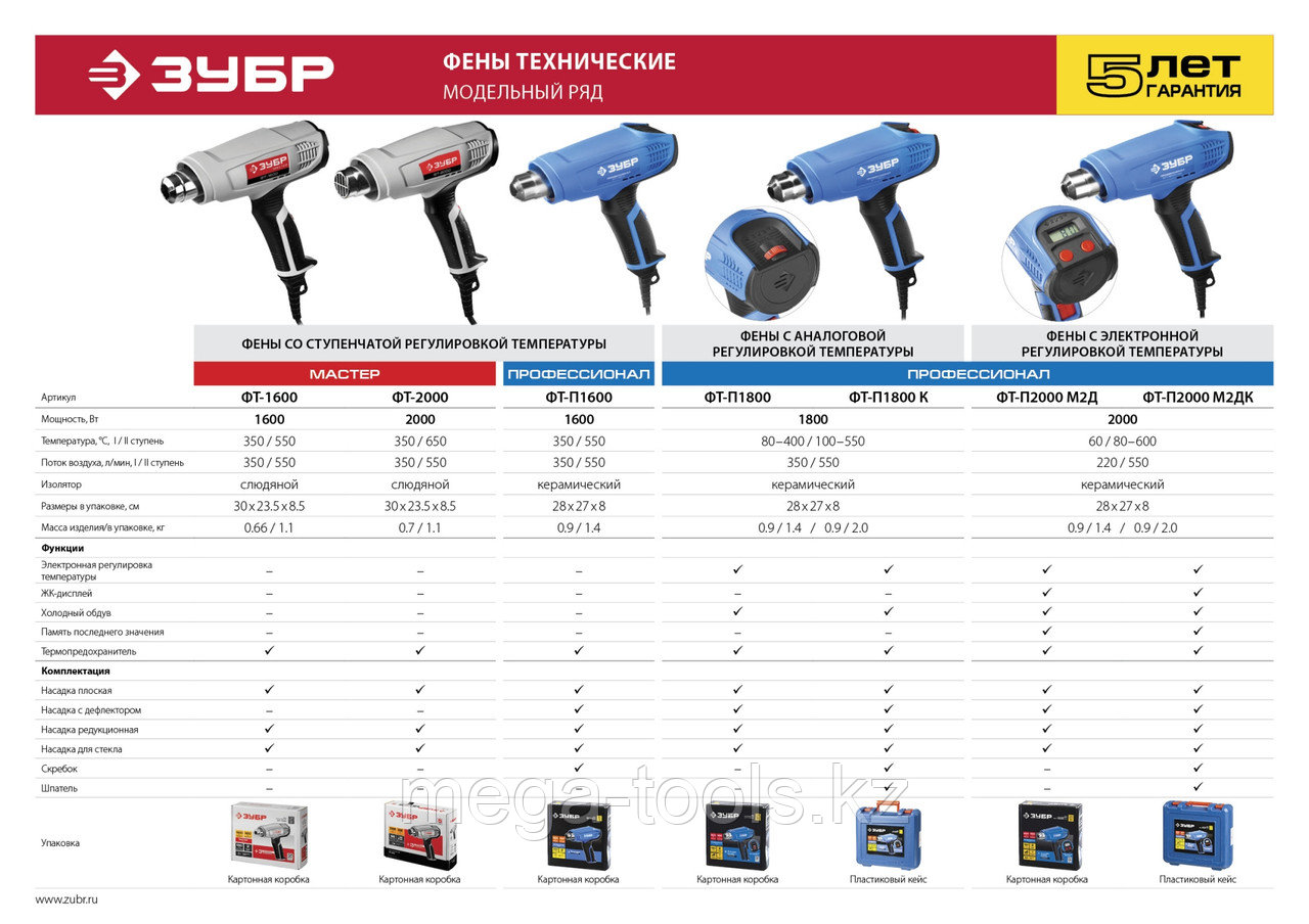 Фен технический (строительный), ЗУБР ФТ-2000, насадки 3 шт, 2 режима - фото 5 - id-p104851119