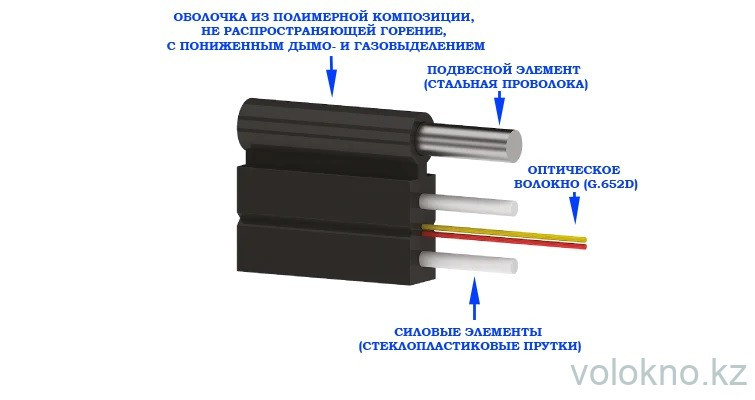 Абонентский волоконно-оптический кабель ОКНГ-Т-С4-1.0 (В/Т3) (волокно Corning США) - фото 3 - id-p104906008