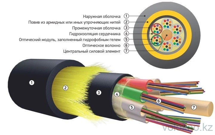 Оптический кабель ОКА-М5П-А4-7.0-(Л) подвесной самонесущий (волокно Corning США) - фото 4 - id-p104934694