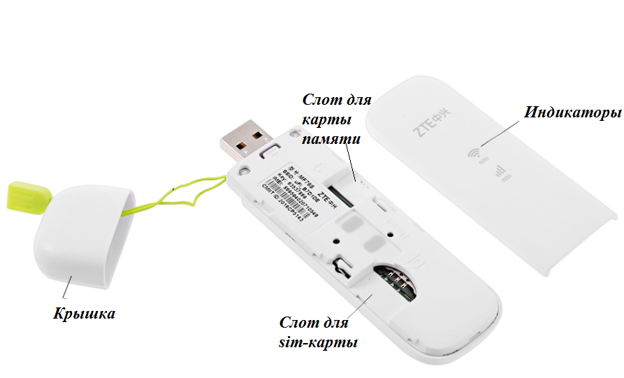 3G/4G WiFi модема ZTE MF79u - фото 2 - id-p104960706