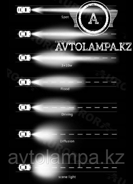 Фара белого света ALO-2-E4E15D1 Ближний свет, рабочее освещение, квадратная фары Aurora 1шт - фото 6 - id-p104963553