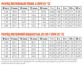 Аккумулятор Delta HR12-7,2 (12В, 7,2Ач), фото 2