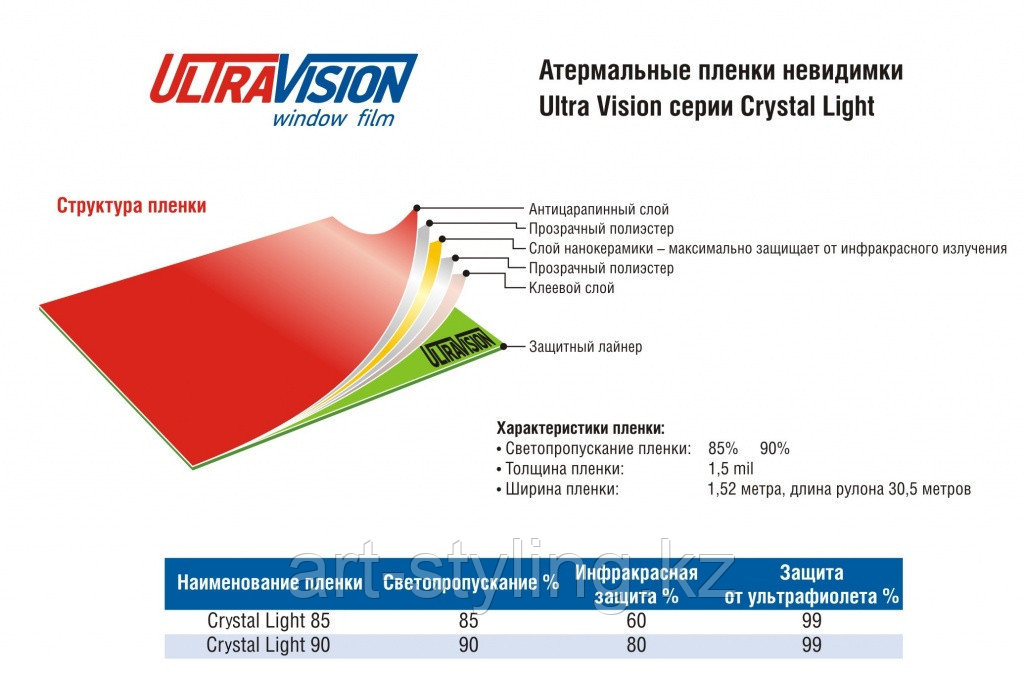 Ultra Vision Crystal Light 80 BL - фото 2 - id-p104988775