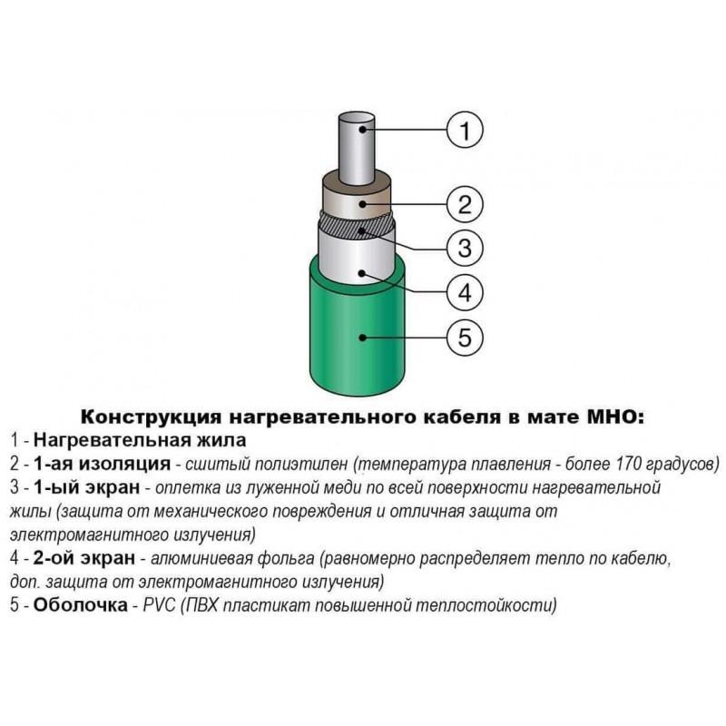 Одножильный нагревательный мат МНО 160 - 10 кв.м (Площадь: 10,0 м2; мощность: 1600 Вт) - фото 6 - id-p105037626