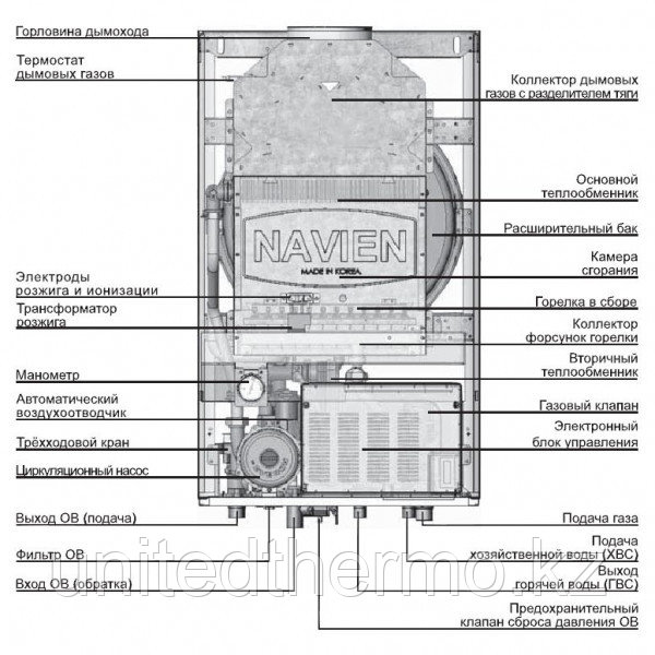 Газовый настенный котел Navien ACE - 13K + Дымоход - фото 4 - id-p105085813