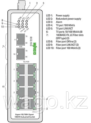Промышленный коммутатор; 8 портов 100Base-TX; 2 слота 100Base-FX; черный WAGO 852-103, фото 2