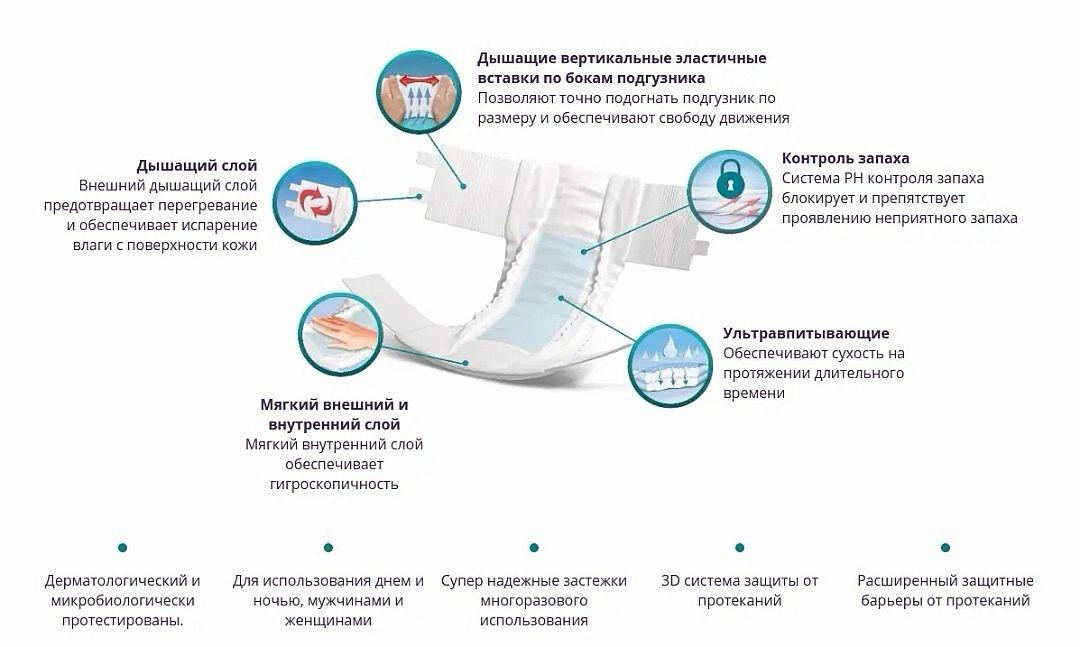 Подгузники для взрослых для тяжелой степени недержания Joly №2 (medium) - фото 2 - id-p104887542