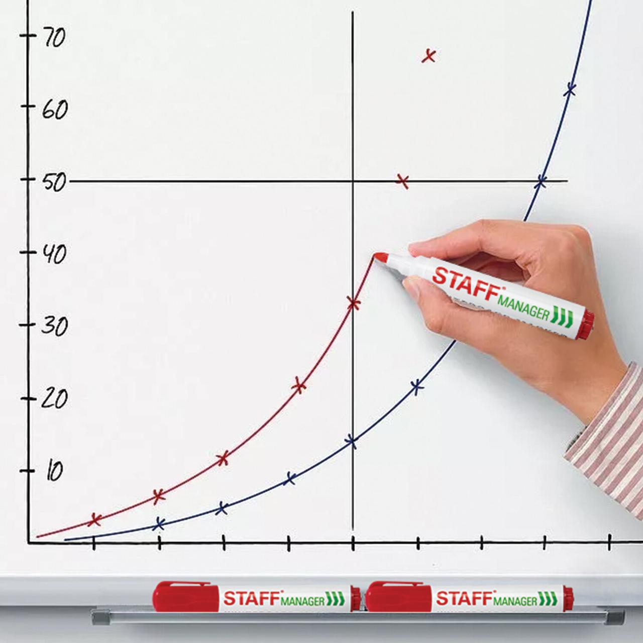 Маркер стираемый для белой доски КРАСНЫЙ, STAFF "Manager" WBM-491, 5 мм, с клипом - фото 3 - id-p105246507