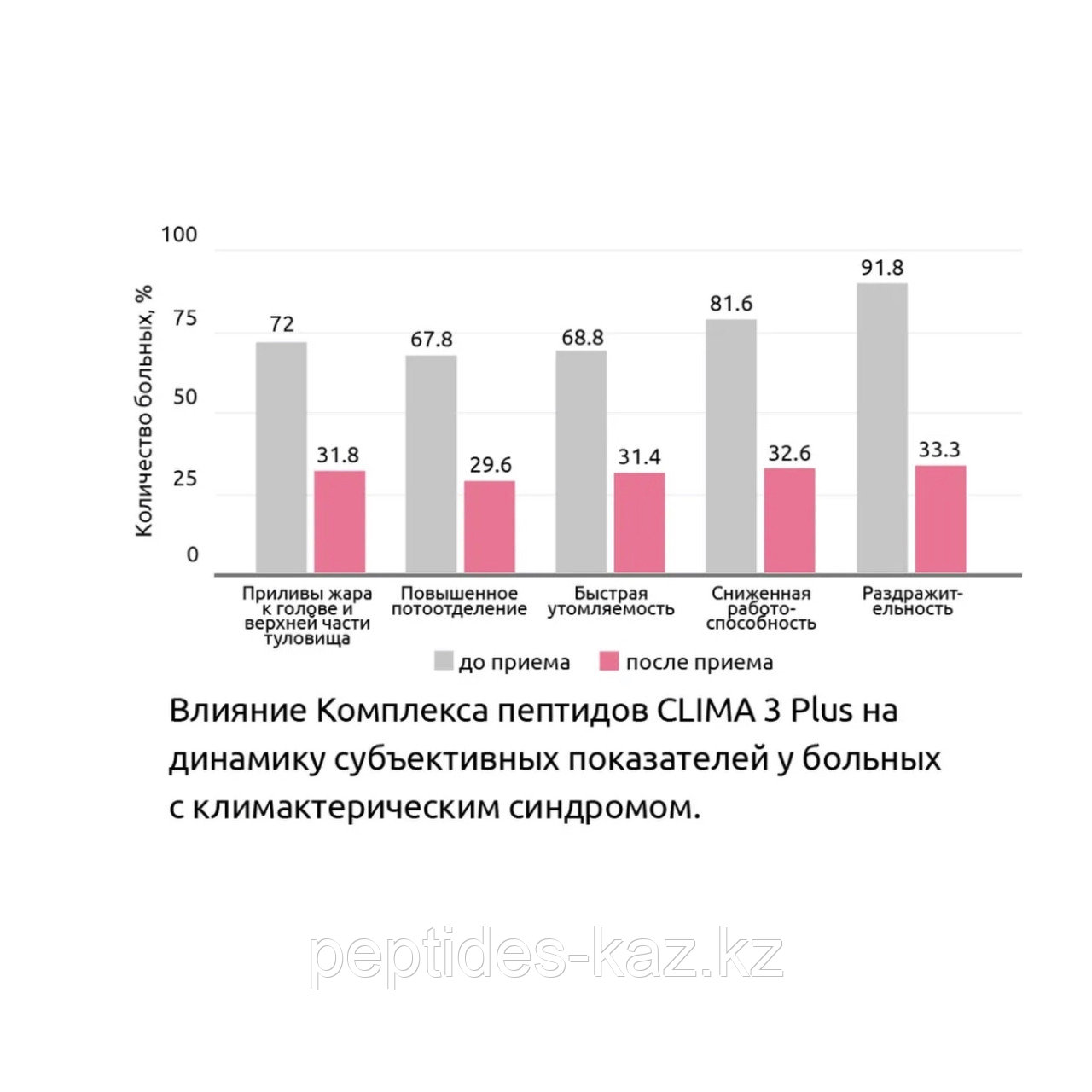 CLIMA LADY 3 Plus® №20, женское здоровье - фото 4 - id-p94670016