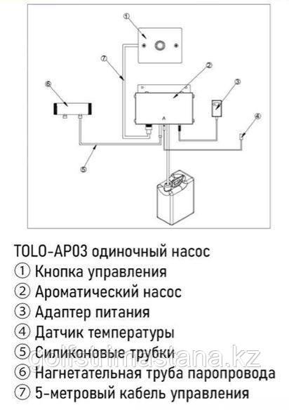 Дозатор для ароматерапии универсальный Steamtec TOLO AP 03 - фото 4 - id-p105253389