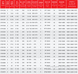 Грохот на колесном ходу, фото 4