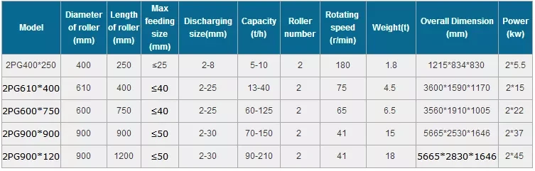 Валковая дробилка 2PG 400*250, 2PG 610*400, 2PG 600*750, 2PG 900*900, 2PG 00*1200 - фото 3 - id-p105510884
