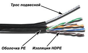 Кабель информационный Lanmaster TWT-5EUTP-OUT-TR кат.5е U/UTP не экранированный 4X2X24AWG PE внешний 305м