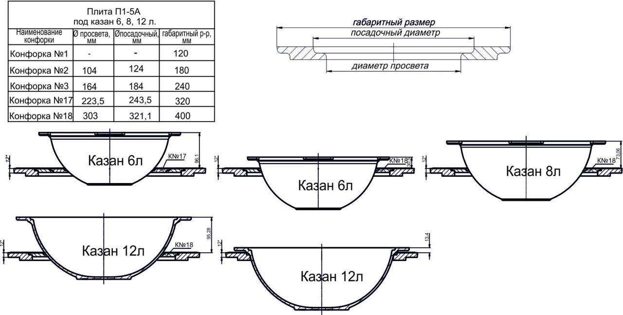 Плита П-1-5А 512х512, под казан 6-12л некрашеная (Рубцовск-Литком) - фото 5 - id-p105563505