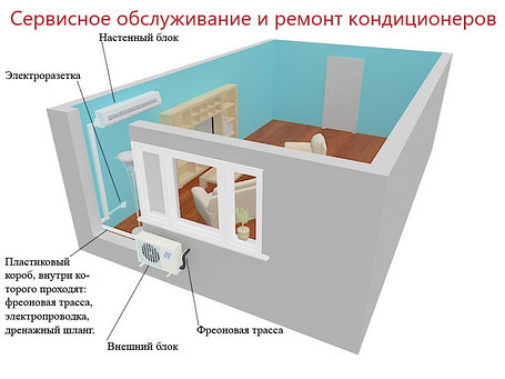 Сервисное обслуживание и ремонт кондиционеров, фото 2