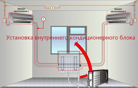 Установка внутреннего кондиционерного блока, фото 2