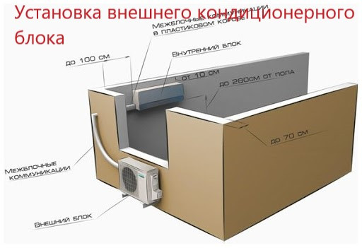 Установка внешнего кондиционерного блока - фото 1 - id-p105561976