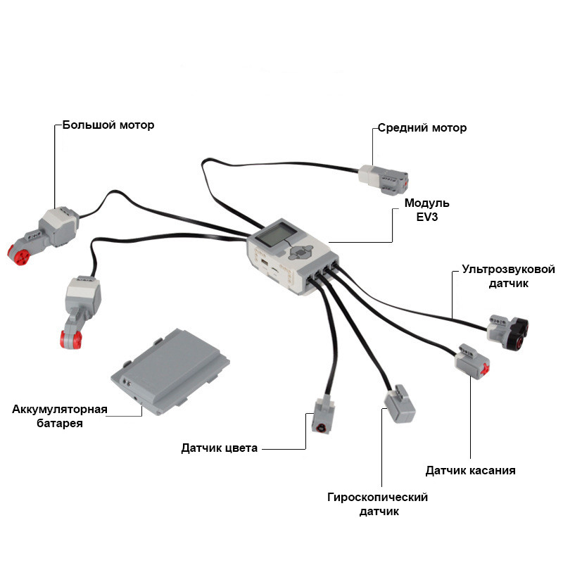 Базовый набор Robot Education Mindstorm EV3 45544 - фото 4 - id-p105577795