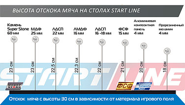 Всепогодный теннисный стол Start Line Game Outdoor с сеткой (игровой набор в подарок), фото 3