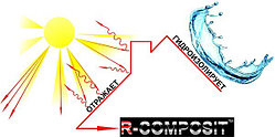Эластичная гидроизоляция R-COMPOSIT ROOF, растяжение до 503%! в Астане