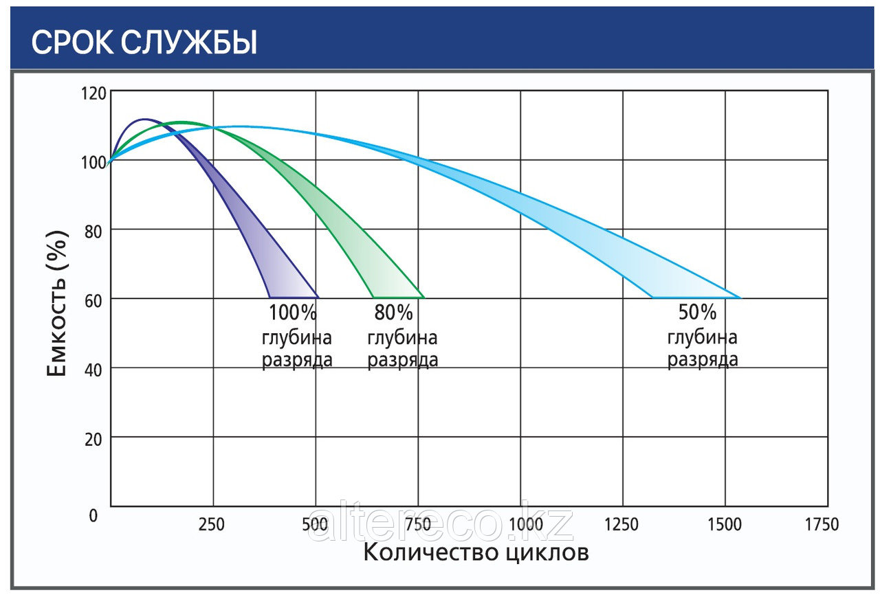 Аккумулятор Ventura VTG 12 078 (12В, 78/100Ач) - фото 3 - id-p105675757