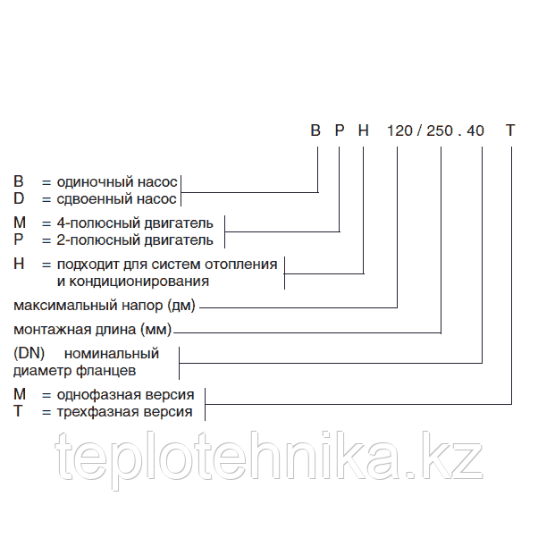 Насос DAB BPH 120/250.40M - фото 2 - id-p105689159