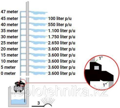 Насосная станция DAB AquaJet 82 M - фото 8 - id-p88546366