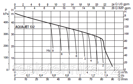 Насосная станция DAB AquaJet 132 M - фото 7 - id-p105750602