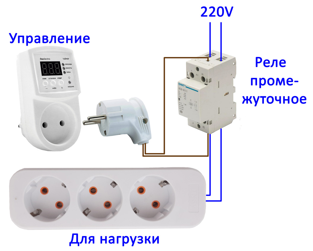 Реле промежуточное, контактор модульный 20, 40, 60А 230V - фото 3 - id-p105697936