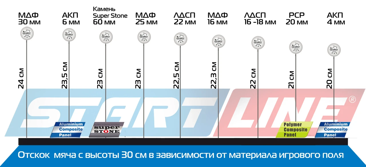 Стол теннисный City Outdoor с сеткой Синий Start-line - фото 2 - id-p105769642