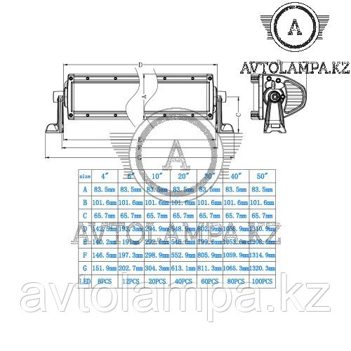 Двухрядная изогнутая панель AURORA СЕРИИ CURVED ALO-C-50-P4E4J комбинированный свет - фото 8 - id-p105791262