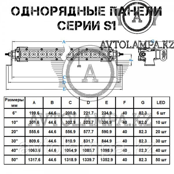 Однорядная светодиодная панель AURORA серии ALO-S1-6-D1J заливающий комбинированный свет вождение - фото 9 - id-p105846003