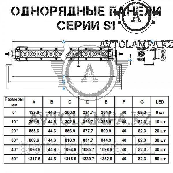 Однорядная светодиодная панель AURORA серии ALO-S1-40-D1J заливающий комбинированный свет вождение - фото 9 - id-p105846122