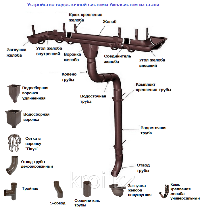 Мп престиж водосточная система чертеж. Водосточная система пластиковая винилон. Водосточная система металлическая схема монтажа. Водосточная система схема держатель желоба. Желоб водосточный aquasystem система 90/125 3000 rr 2.