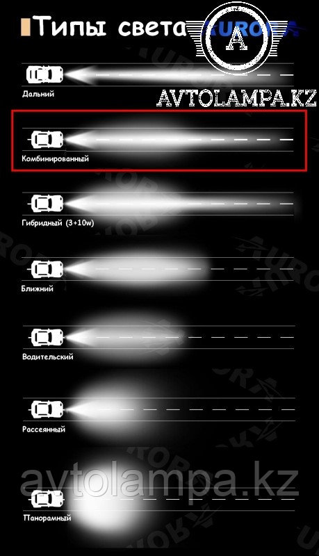 Круглые фары AURORA ALO-R-5-C10D1 (ПАРА) комбинированный свет 7 дюймов 2шт - фото 2 - id-p105865824