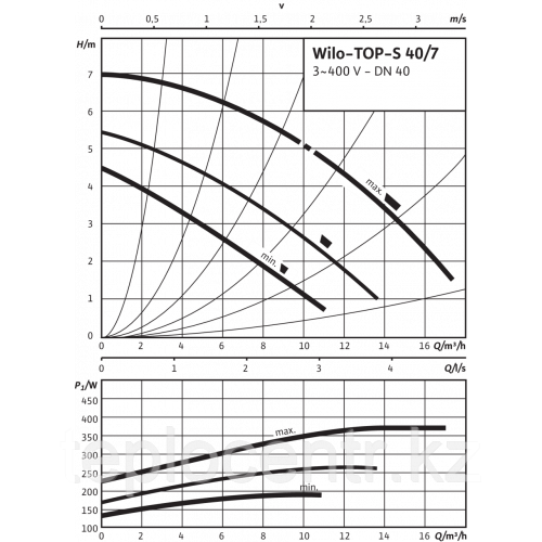 Wilo Top S 80 7 Купить