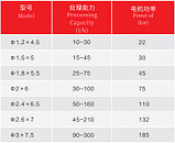 Цилиндрический классификатор, фото 2